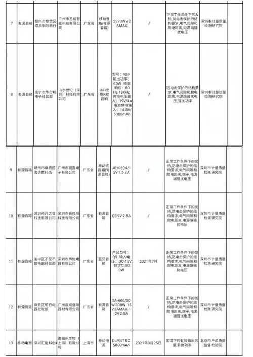 市场监管总局发布电子产品和箱包鞋类产品质量国家监督抽查情况