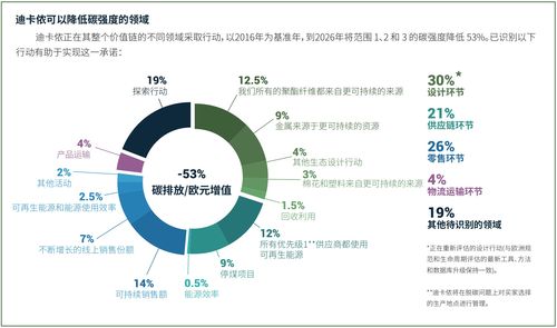 为何迪卡侬不打广告却火遍全网