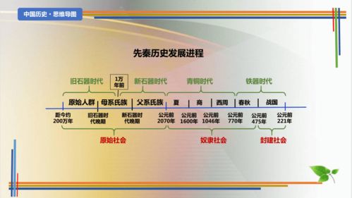 总结 中国历史思维导图 2022 2023学年八年级历史下册探究课堂教学精品课件 部编版