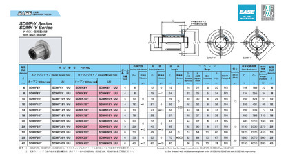 【低价销售 日本EASE直线轴承 SDMK16Y法兰型(方形)】价格,厂家,图片,滚动轴承,昆山昊福星国际贸易 限公司-