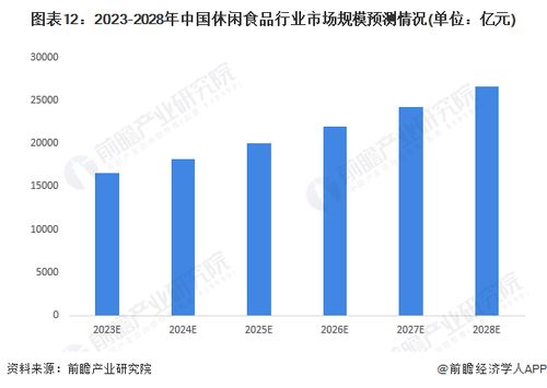 预见2023 2023年中国休闲食品行业全景图谱 附市场规模 竞争格局和发展前景等